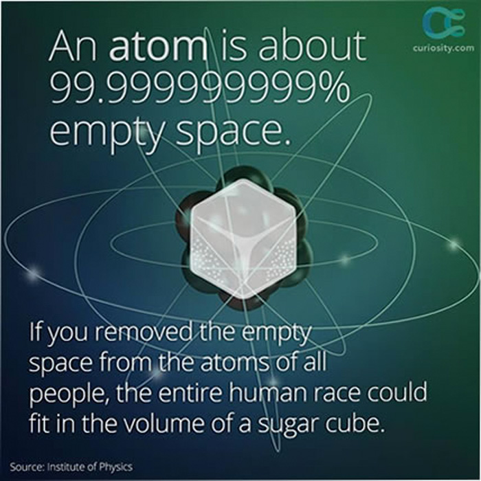 Space In An Atom