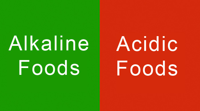 Whole Food Plant Based Diet Alkaline vs Acidic Foods Chart