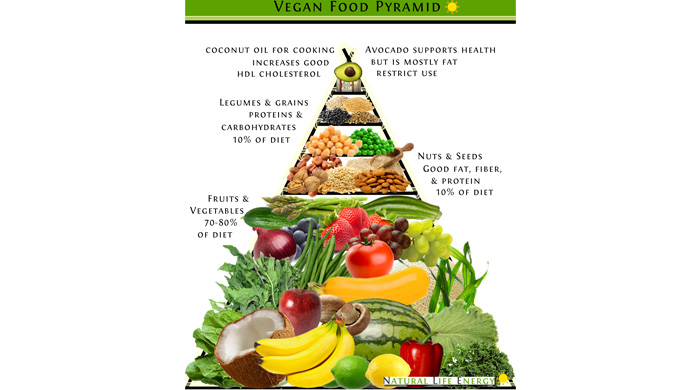 Stick With Whole Vegan Food To Support Healthy Living