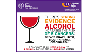WCRF International’s 6th Cancer Prevention Recommendation: Alcoholic Drinks