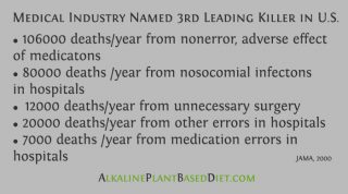 Medical Industry Named 3rd Leading Killer In The U.S. (2000)